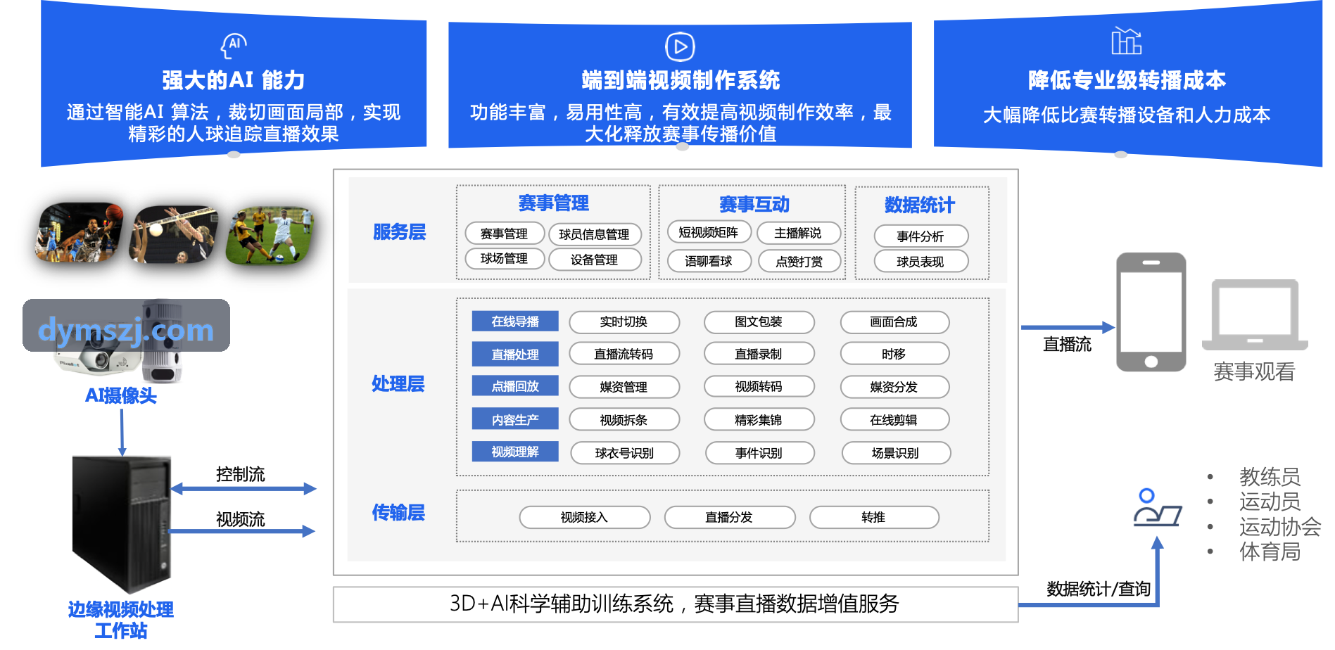 KAIFAYULE多机位控制界面与全景合成展示